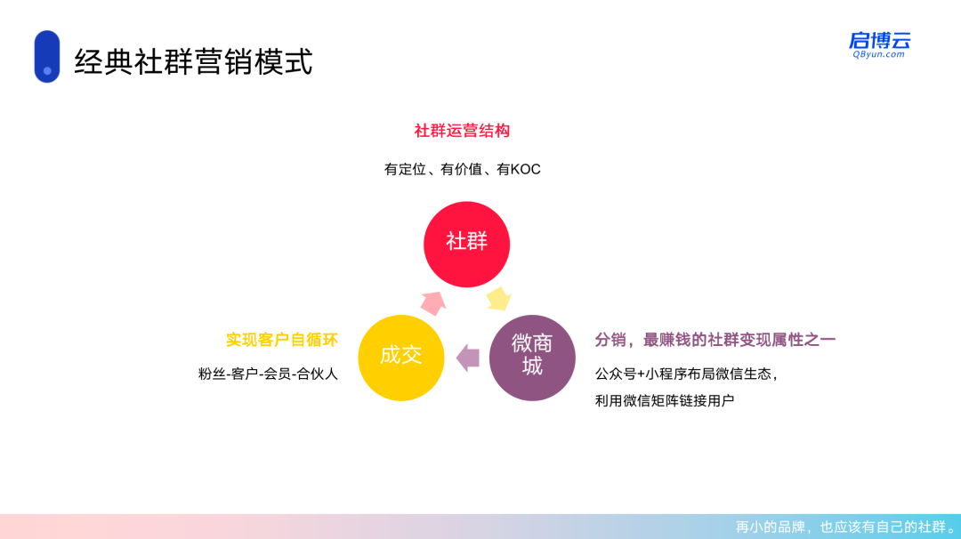 社區團購和社群團購有什么區別？一字之差卻大有不同