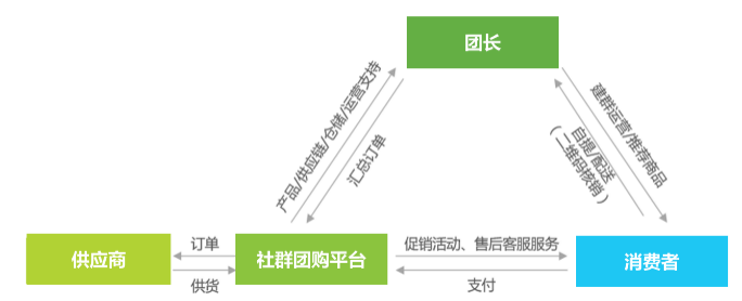 歷經13年的沉淀，啟博云為商家講解社群團購新模式