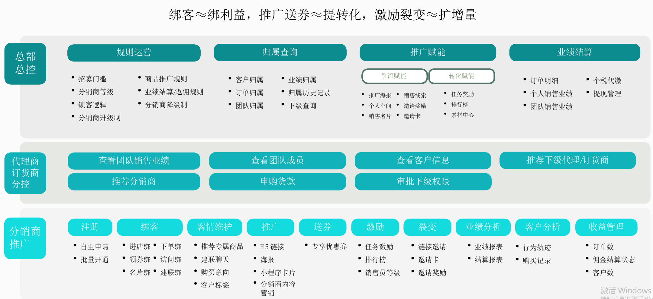 啟博微分銷為商家提供全行業全場景電商解決方案
