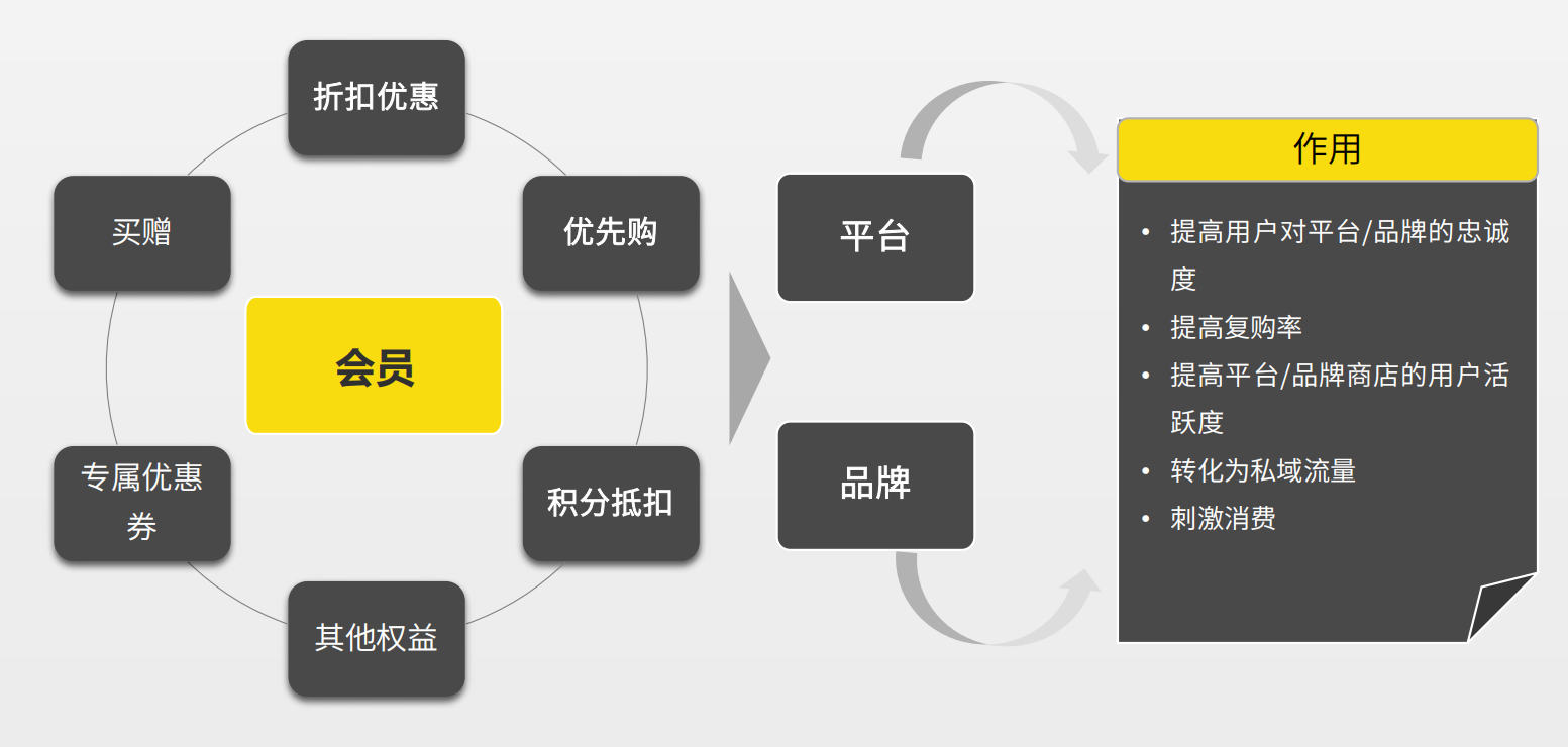 啟博云微分銷聚焦2021年社交零售電商生態