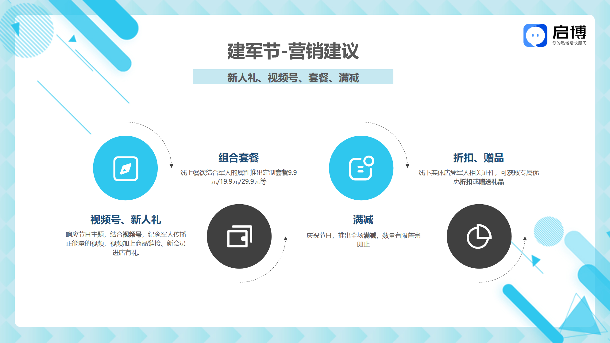 熱點搶先看！啟博云微分銷小程序8月商家營銷建議-建軍節